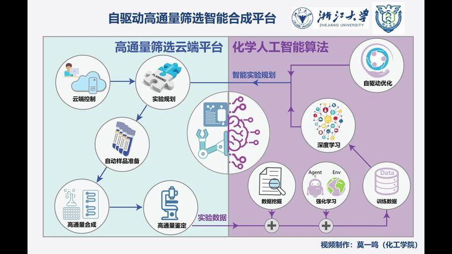人工智能辅助筛选技术