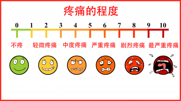 痛苦程度