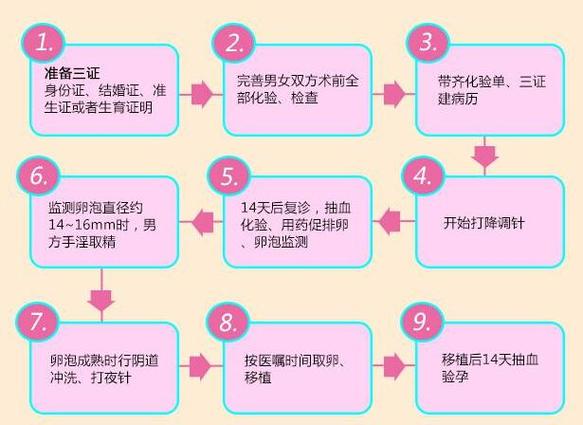 费用

【描述】：本文全面解析了北京试管婴儿服务，包括技术流程、费用、成功率等关键信息，为渴望成为父母的朋友提供了实用的参考。