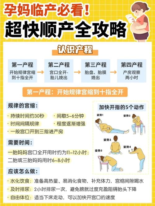分娩选择