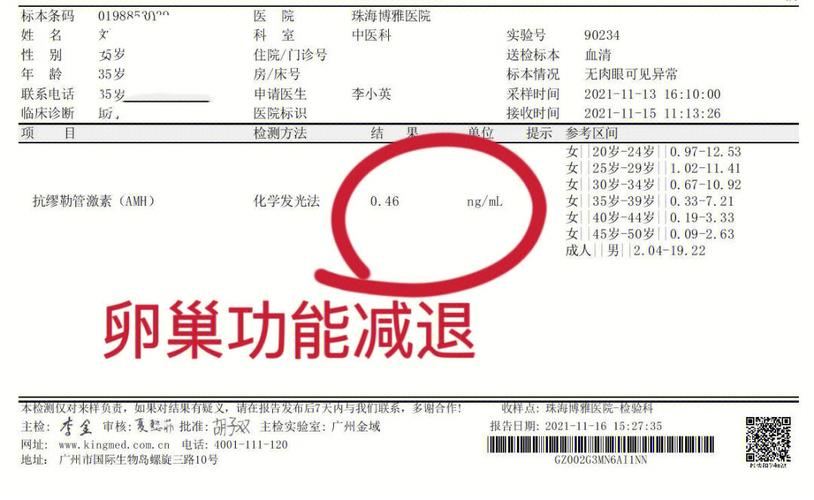 试管成功