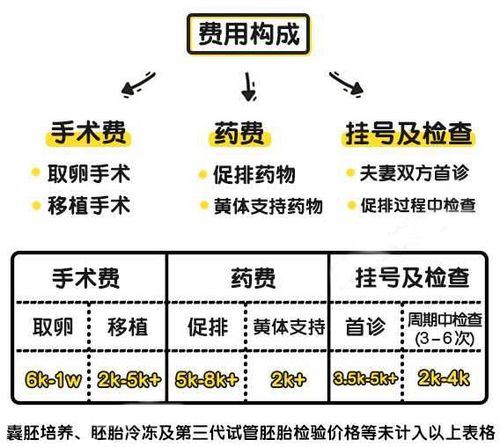浙江试管婴儿、三代技术、费用详解、生殖医疗
