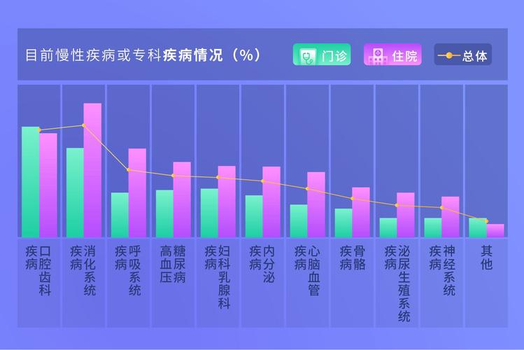 住院需求