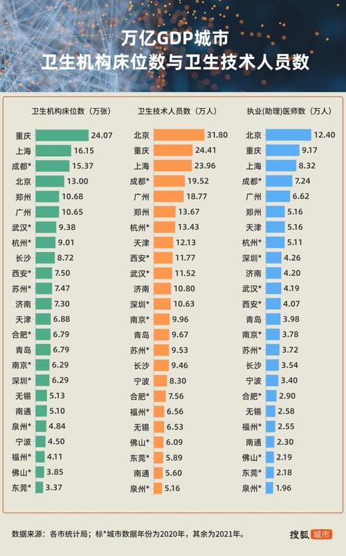 医疗机构水平