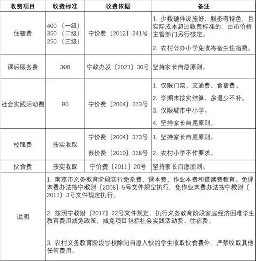收费政策
