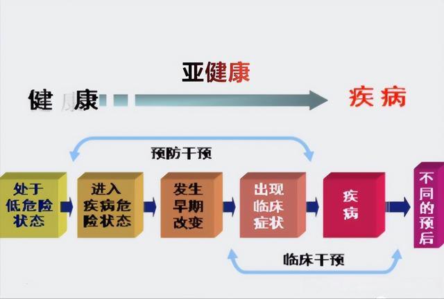  健康风险