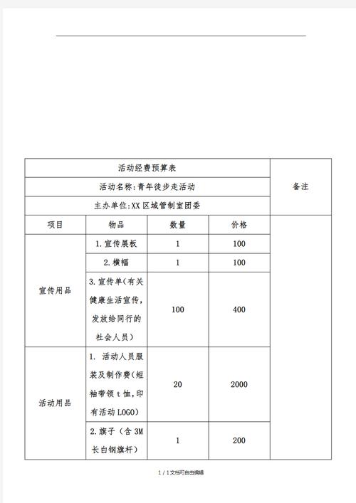 预算