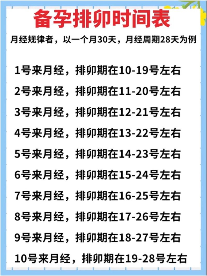 促排卵周期