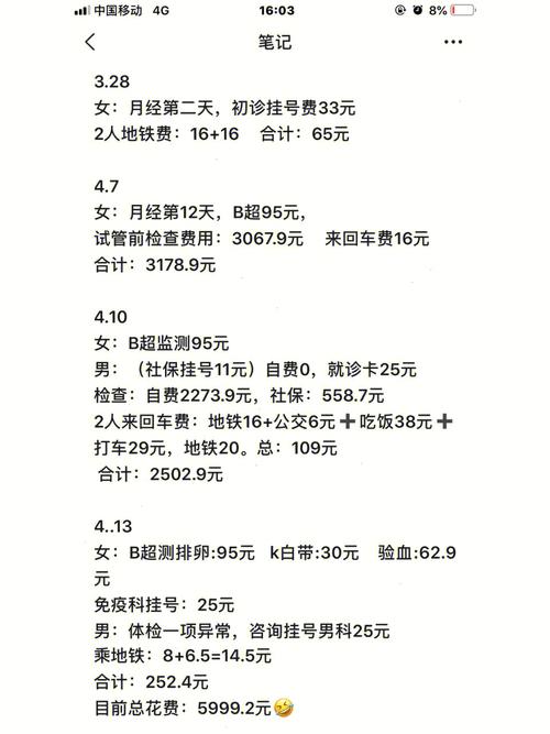 深圳试管婴儿费用
