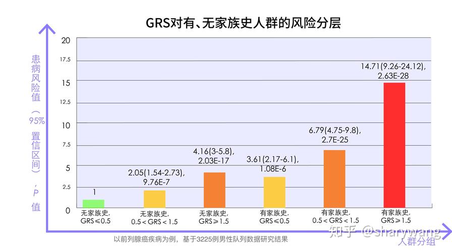 遗传疾病风险