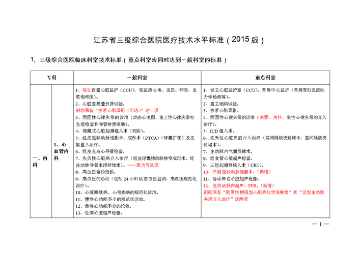 医院技术水平