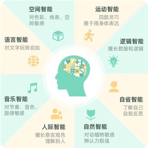 智力优势