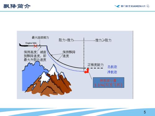  调降技术