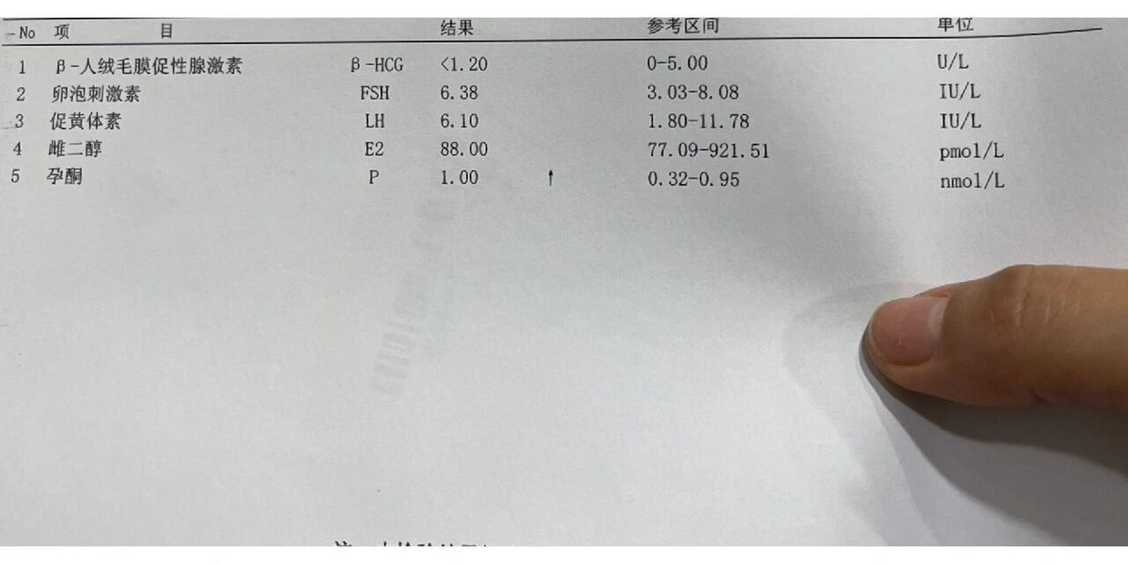 二代试管婴儿成功率