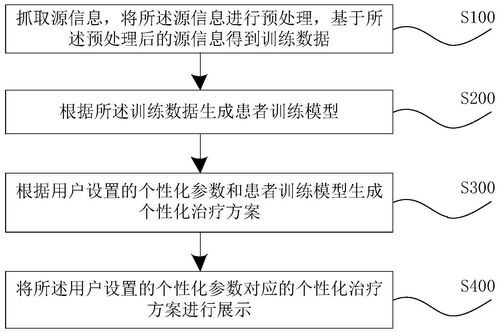 个性化治疗方案