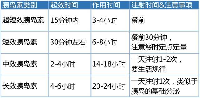 打针次数