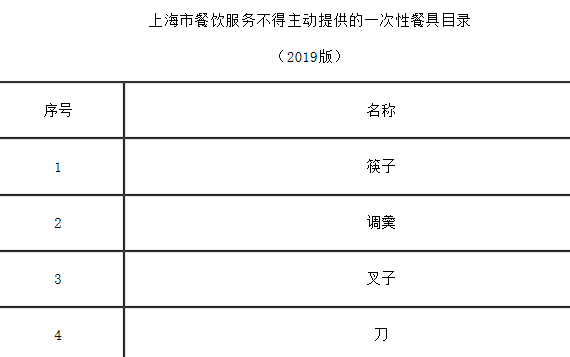 一次性费用