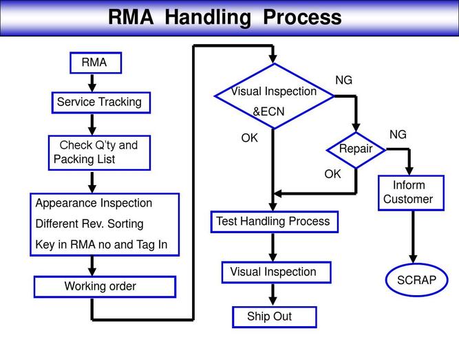 RMA 试管婴儿