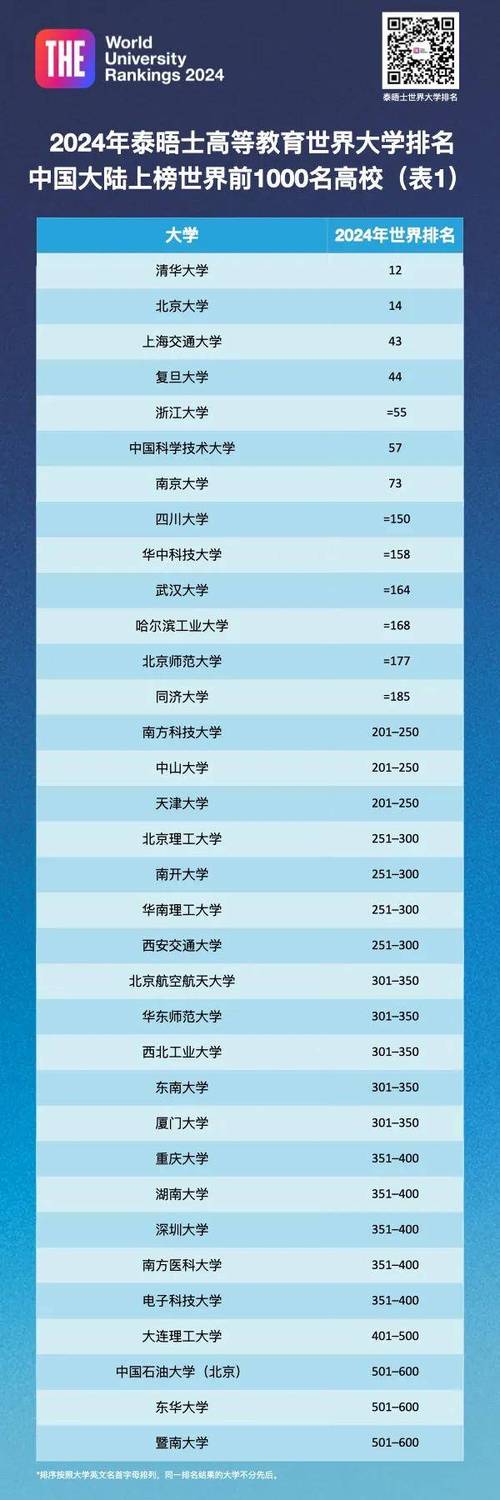 排名