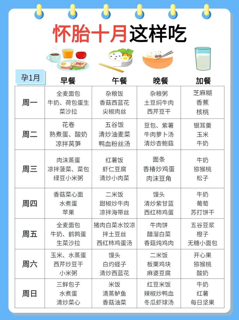 孕前期食谱