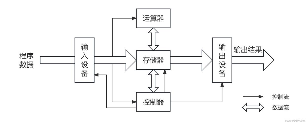 技术原理