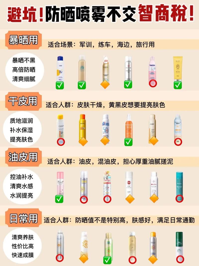  评测指南