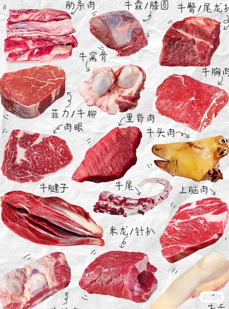 肉类选择