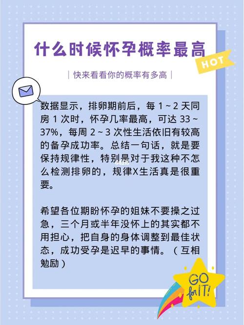 受孕几率