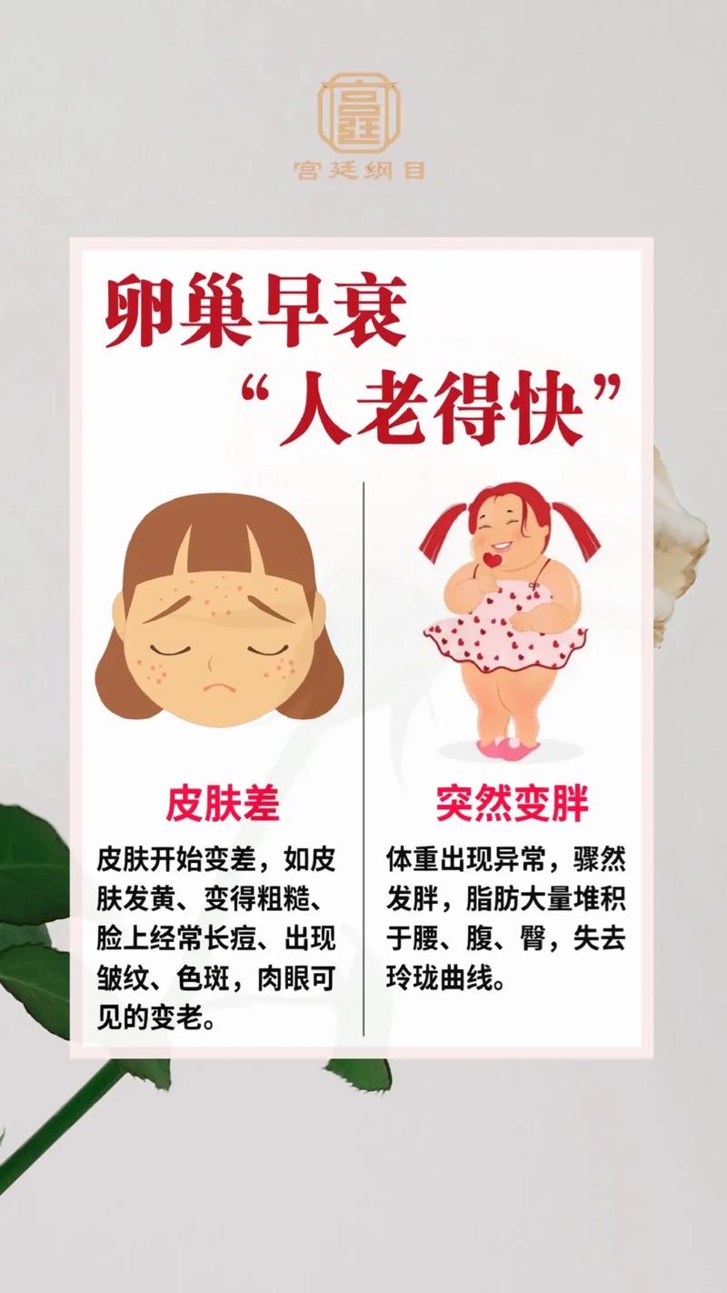 卵巢早衰
