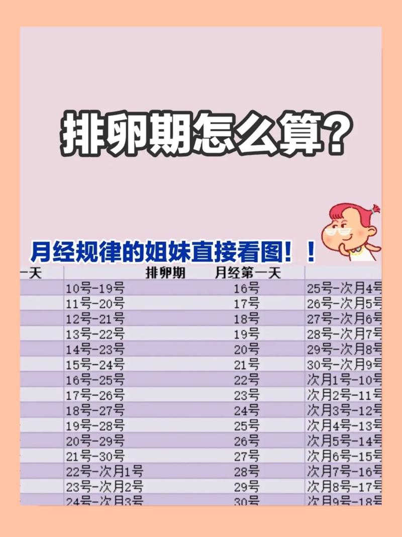 排卵期