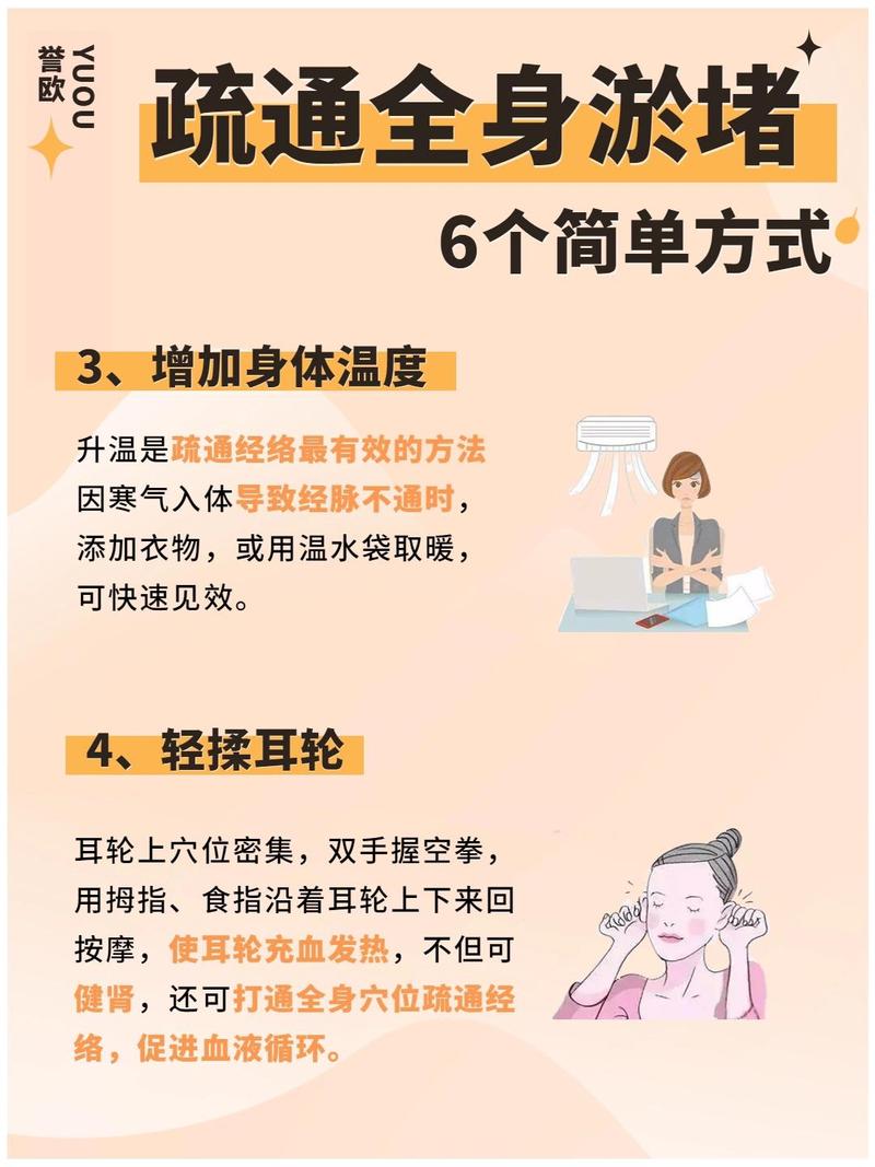 疏通方法