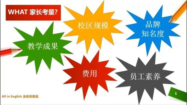  机构选择