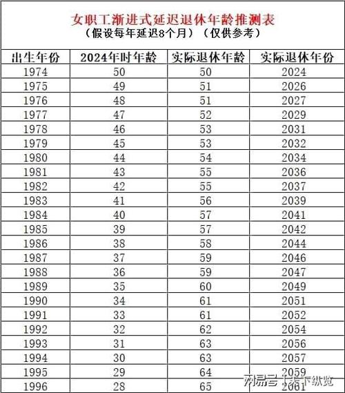 女方年龄