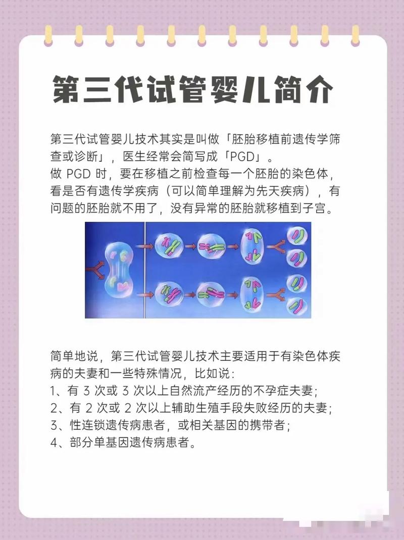 三代试管婴儿、辅助生殖、遗传疾病筛查