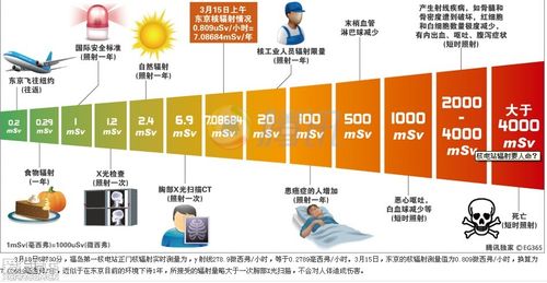对身体影响