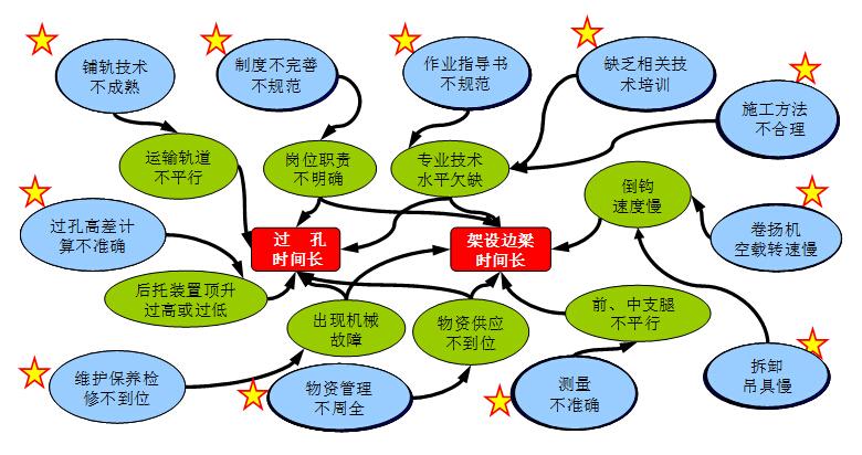 原因解析