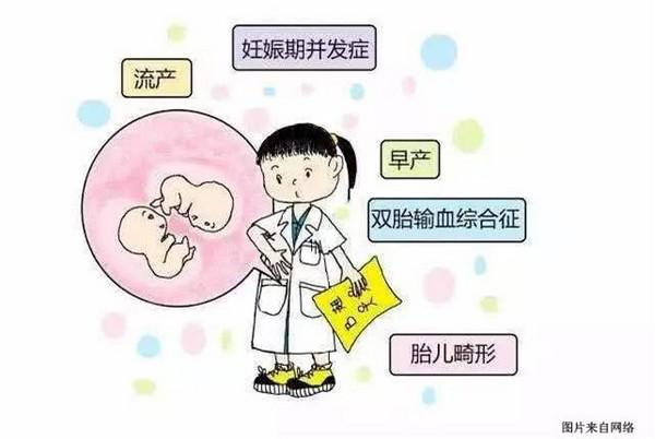 避免多胎妊娠