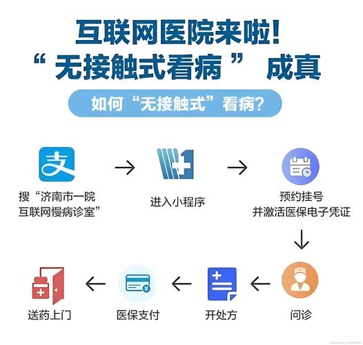医疗服务平台