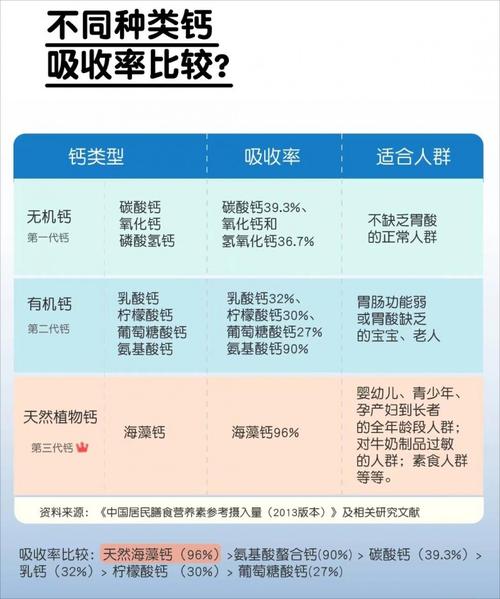 吸收率