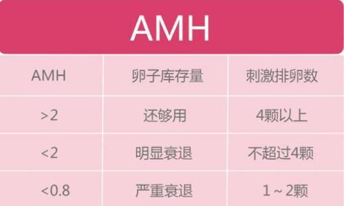 试管婴儿老是失败？揭示隐秘原因与改善对策