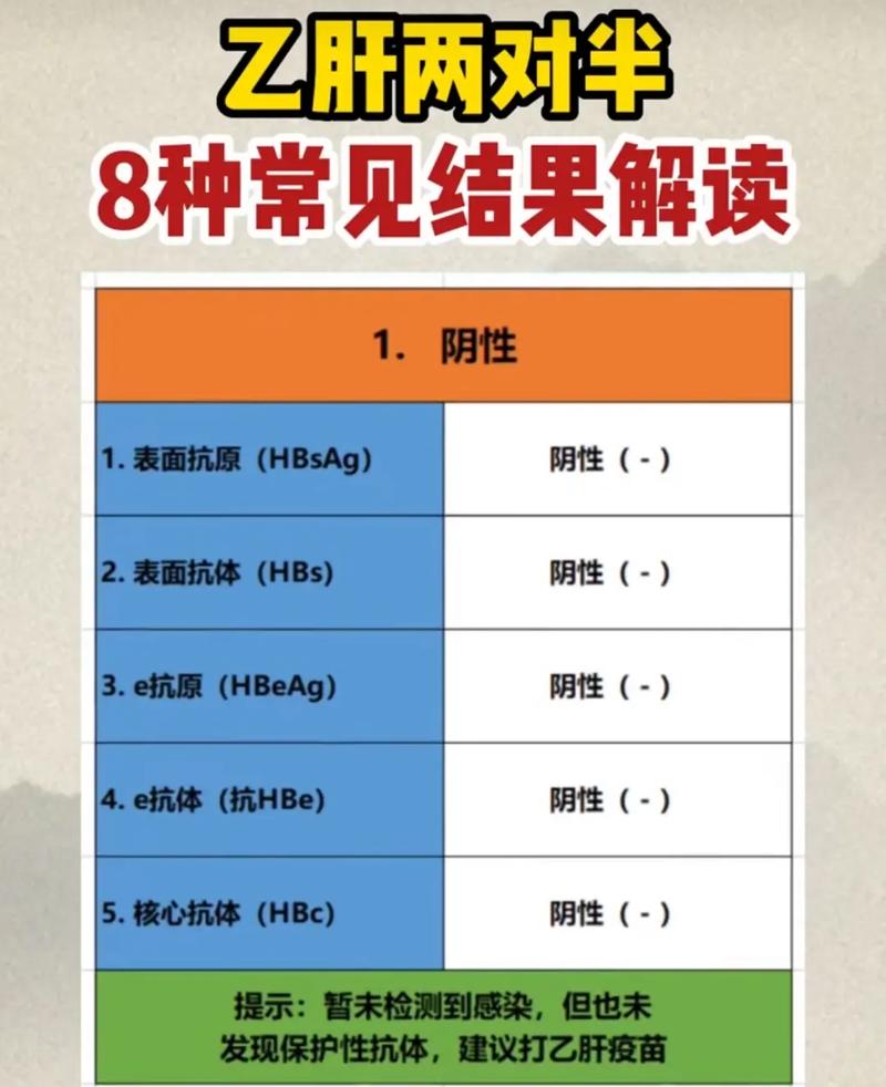 解读结果