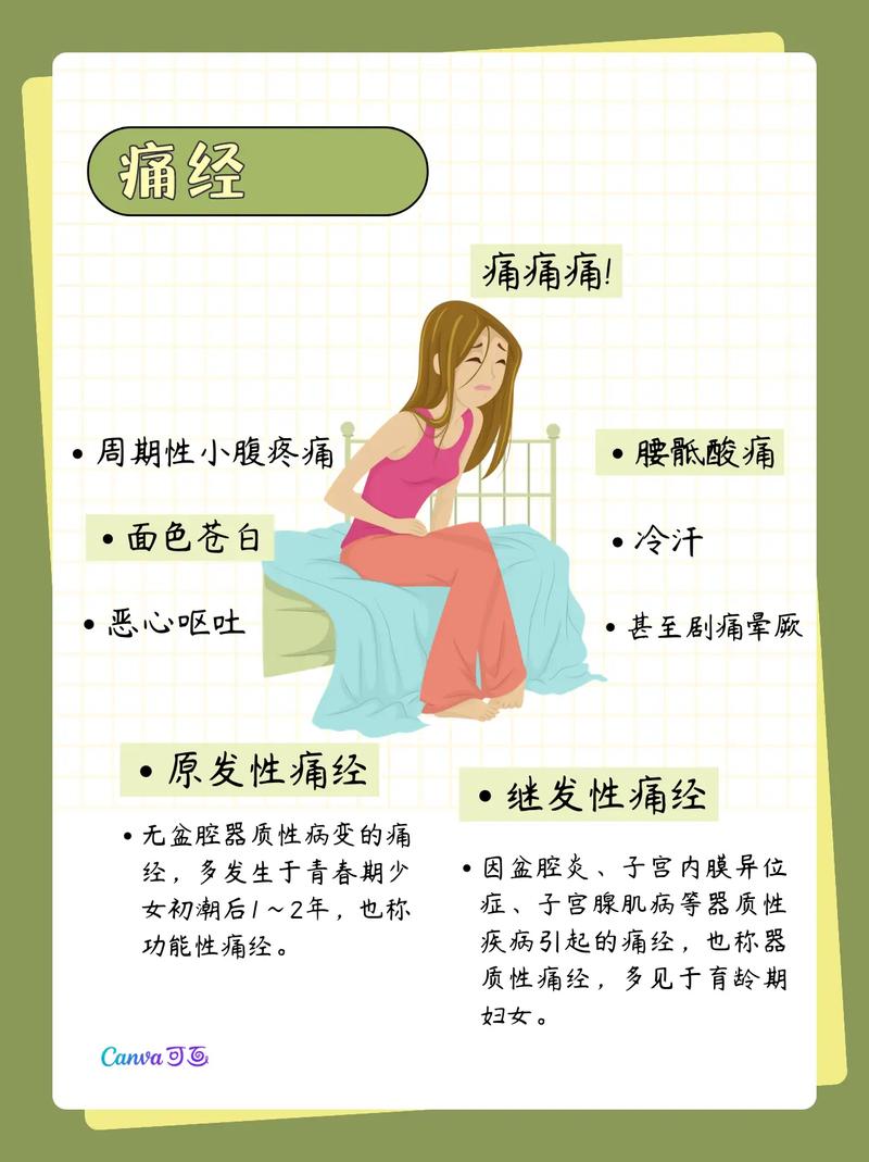 女性疼痛