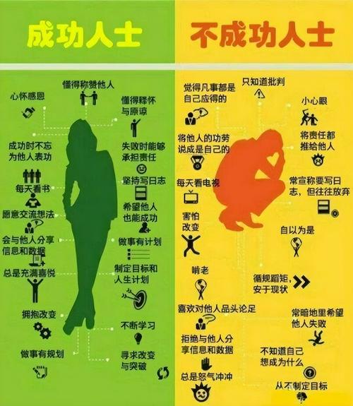 成功周期
