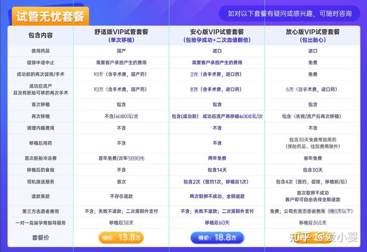  三代试管婴儿费用