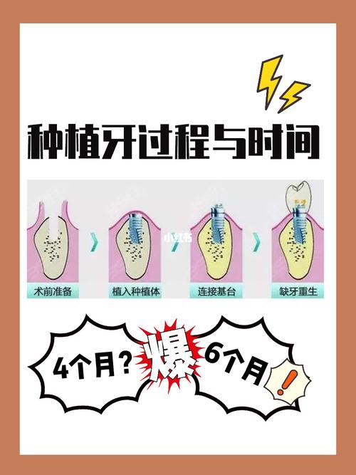 过程时间