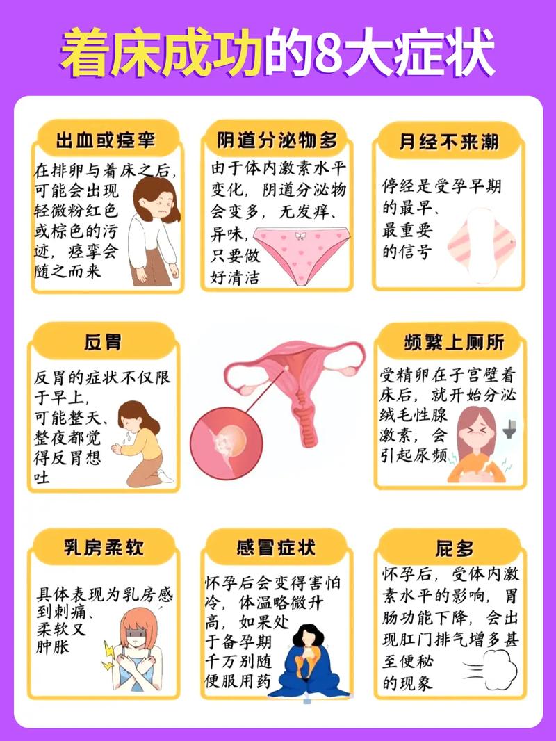 着床特征