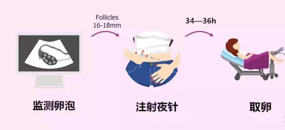 打夜针