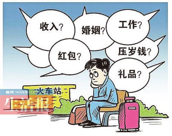 潜在开销