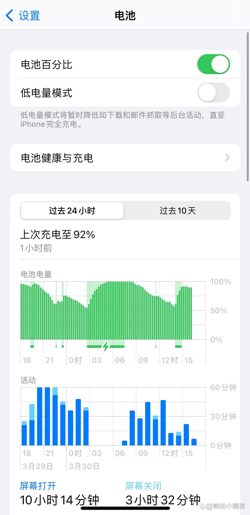 次数