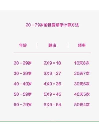 同房频率